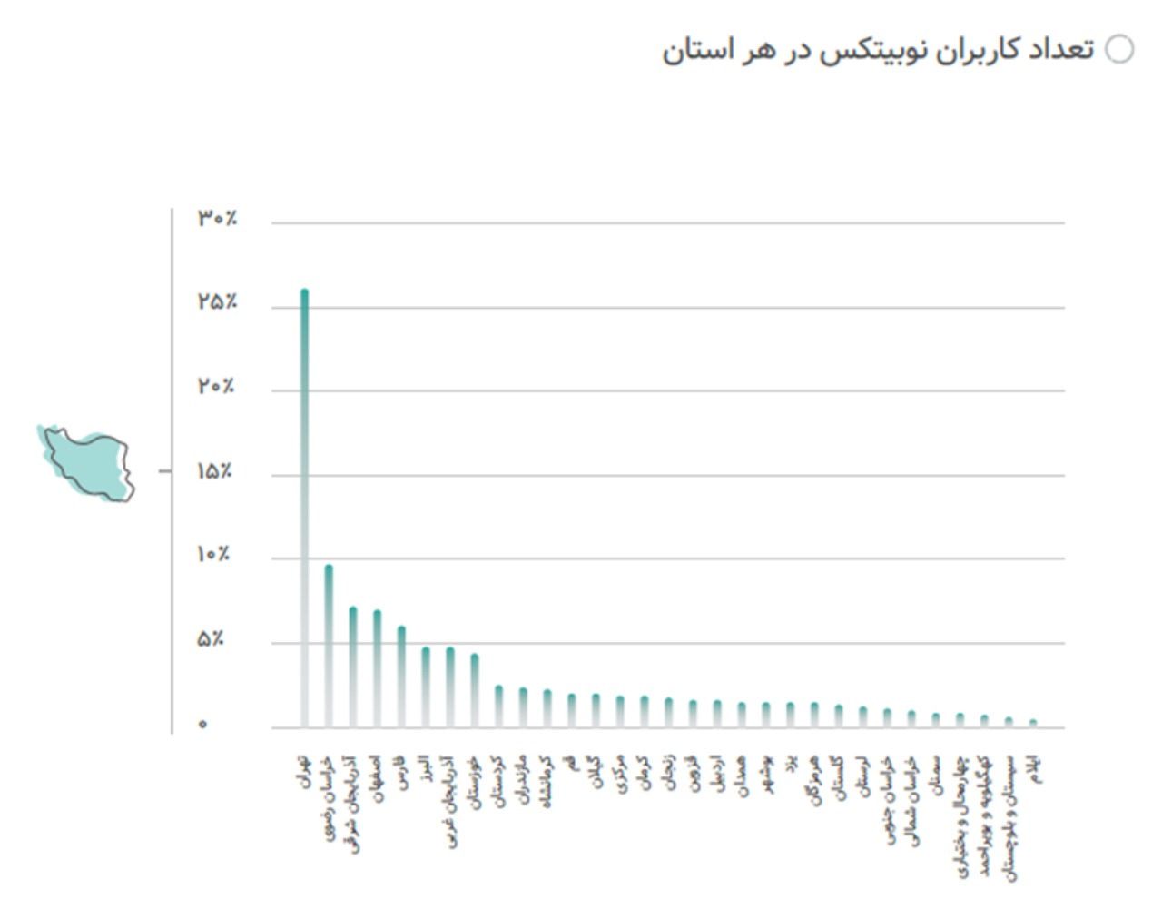 نوبیتکس + بازار رمزارز