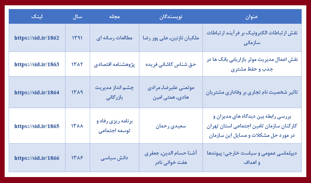 مقالات برتر روابط عمومی