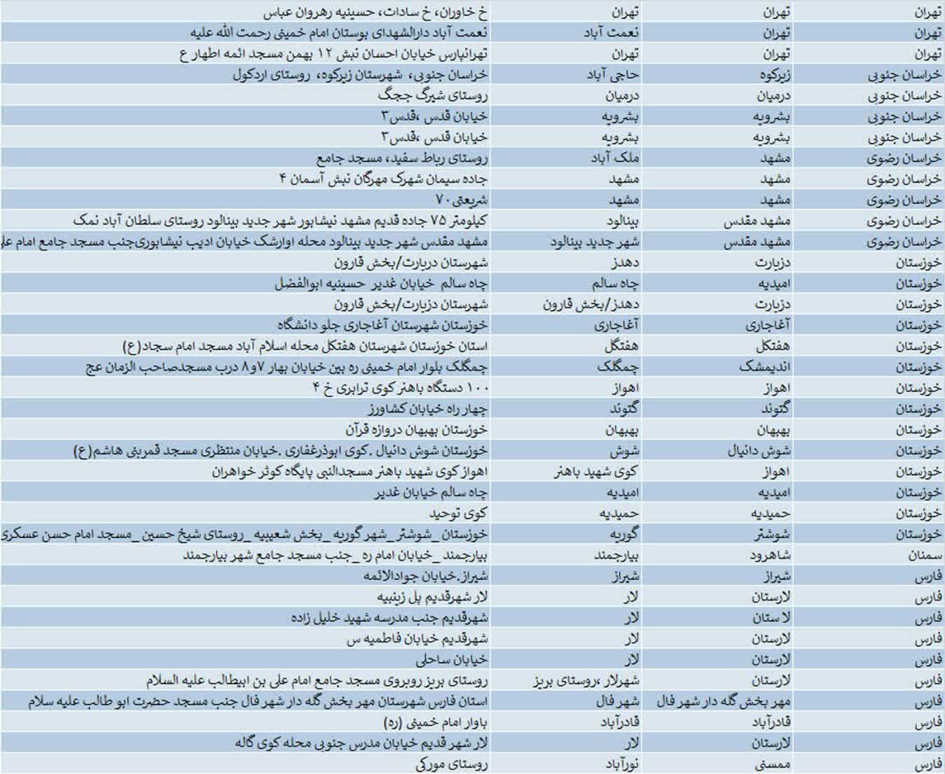 لیست موکب های عید غدیر