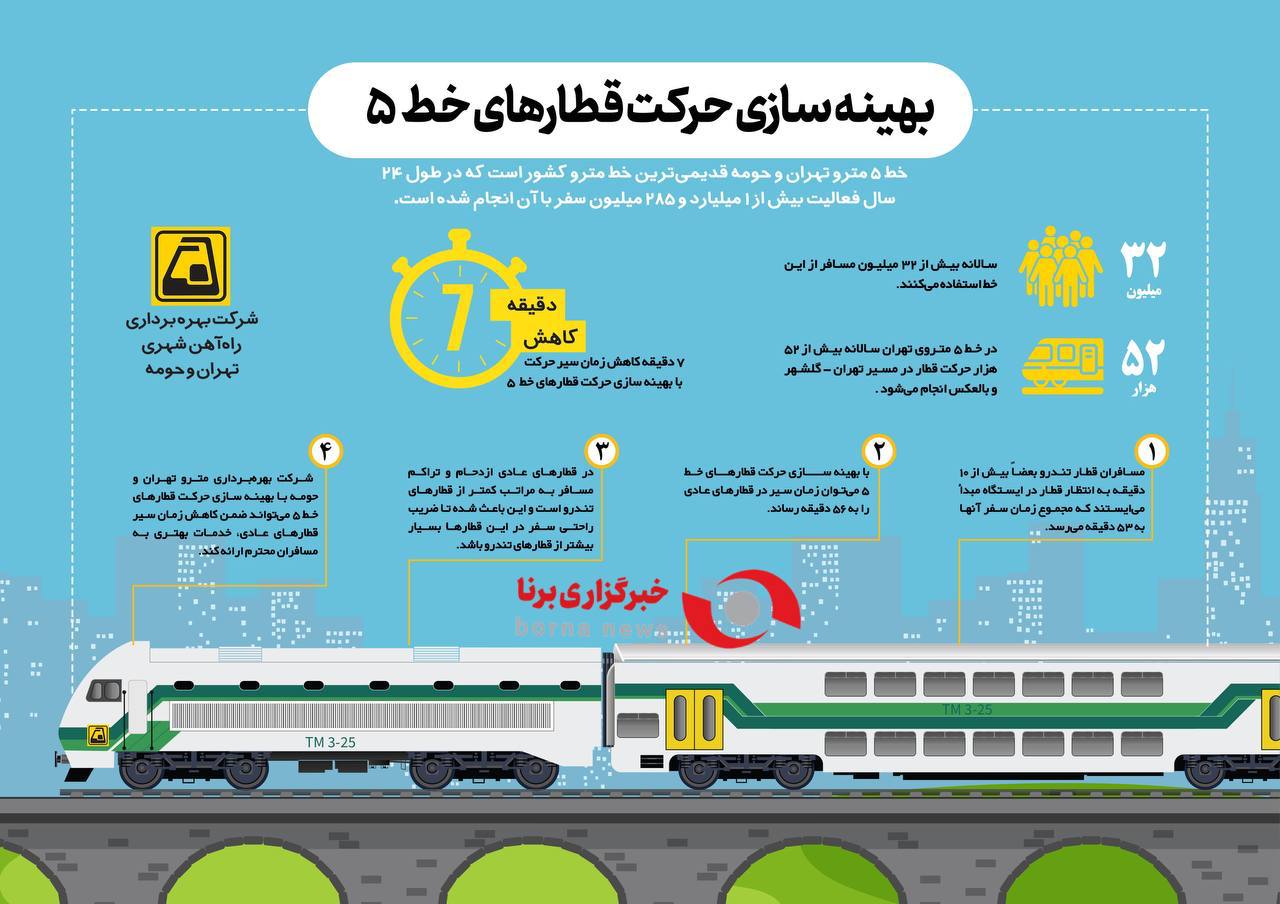 بهینه سازی حرکت قطارهای خط 5 مترو