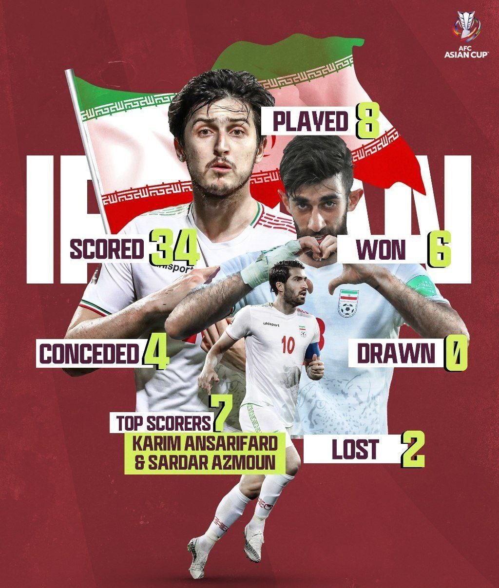 سنگ تمام AFC برای تیم ملی ایران