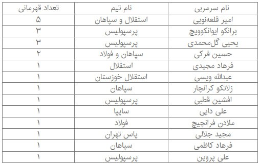 ترسی که یحیی به جان قلعه‌نویی انداخت!