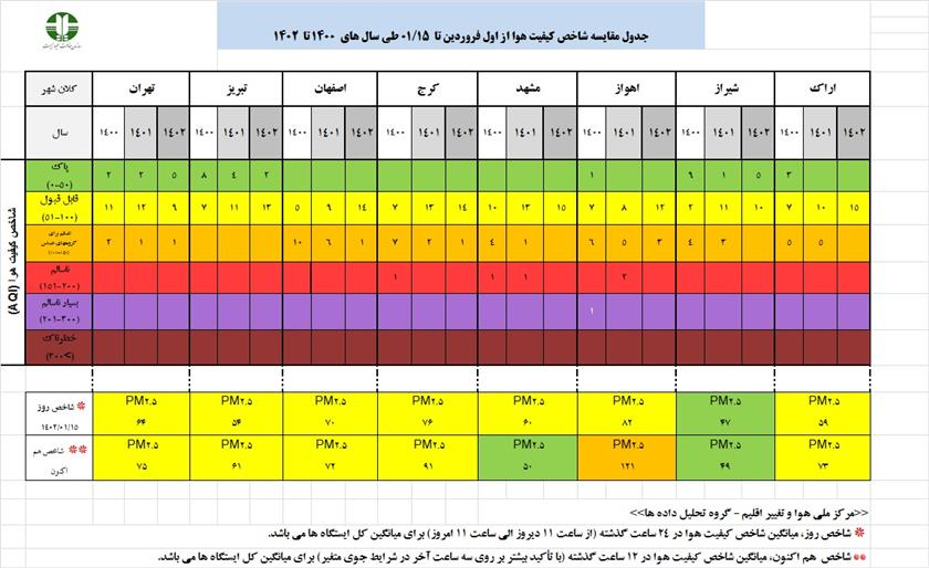 گزارش تحلیلی