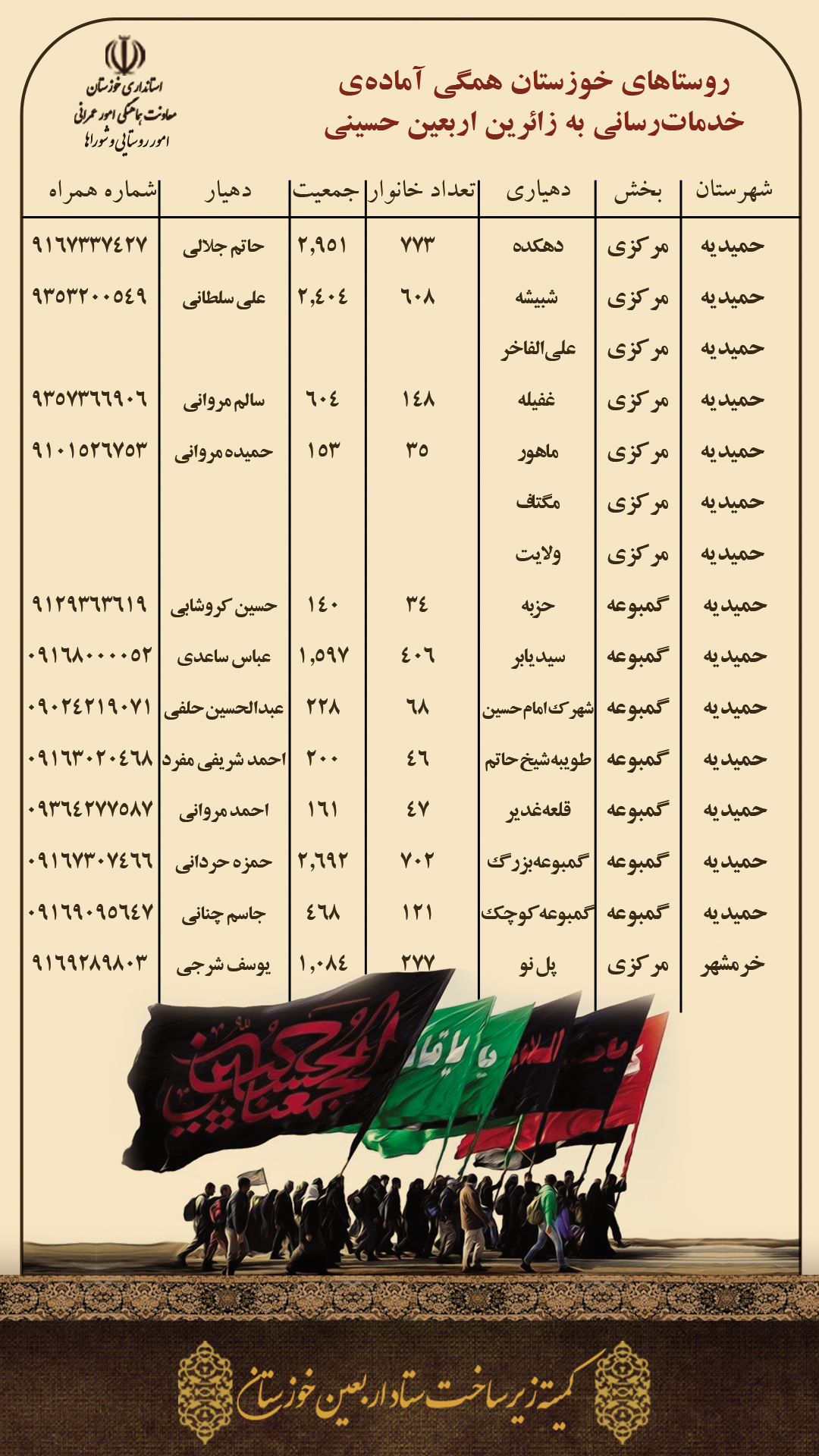 لیست دهیاری های خوزستان برای خدمات رسانی به زوار اربعین