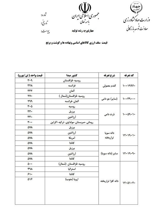 هزینه های ارزی واردات نهاده های کشاورزی