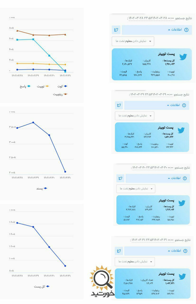 داده کاوی خورشید درباره توییتر