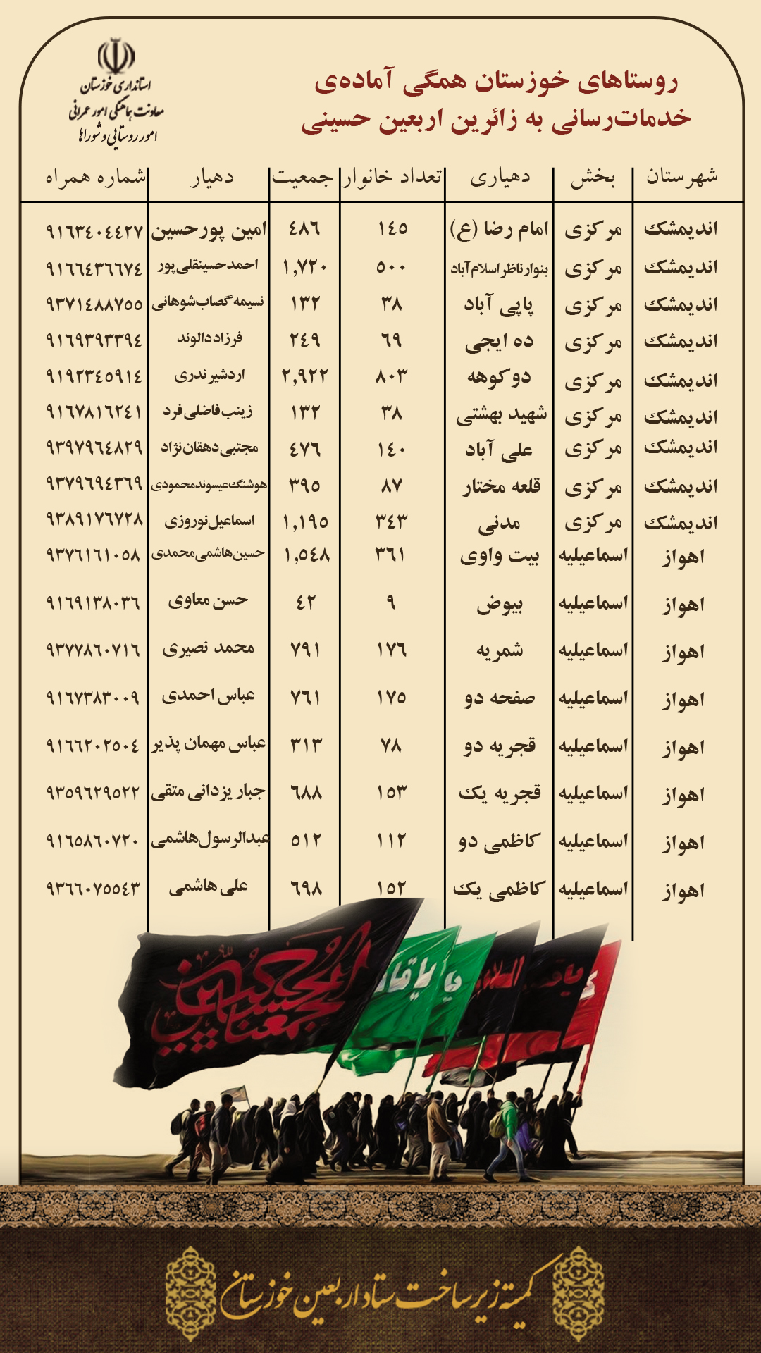 لیست دهیاری های خوزستان برای خدمات رسانی به زوار اربعین