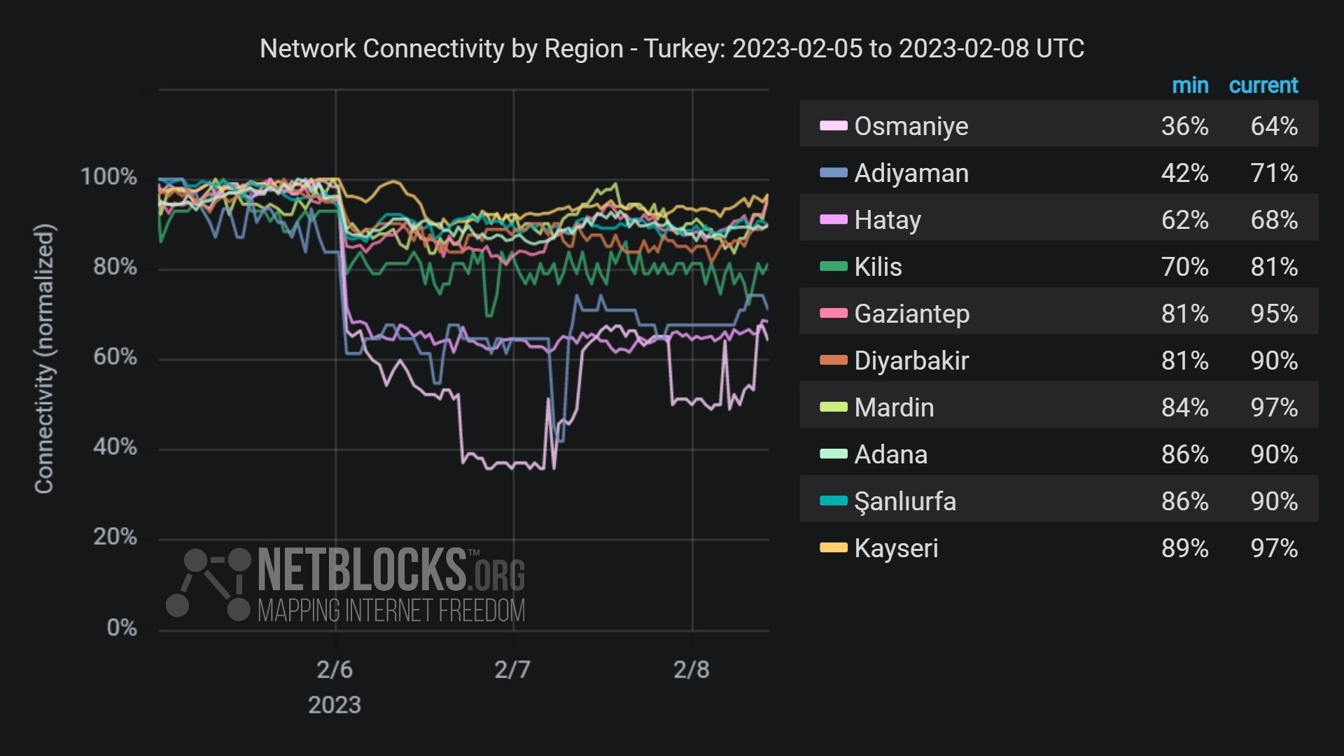 اینترنت همراه در ترکیه