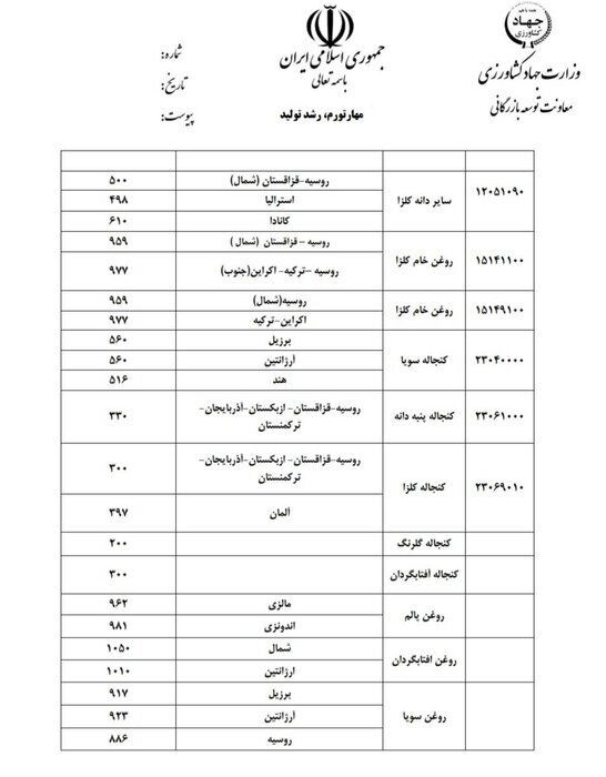 هزینه های ارزی واردات نهاده های کشاورزی